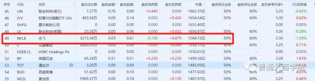 濂堥netflix浼氬憳璐﹀彿鍏变韩椤圭洰,濂堥netflix浠樿垂浼氬憳浜烘暟