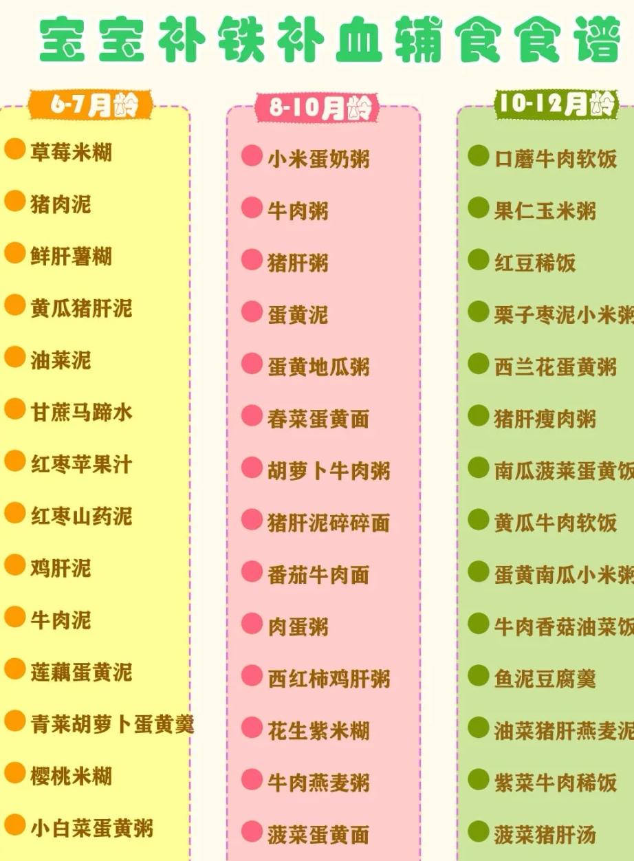 钙铁维生素dha什么年龄吃最好儿童,婴儿钙铁锌dha等等如何推荐