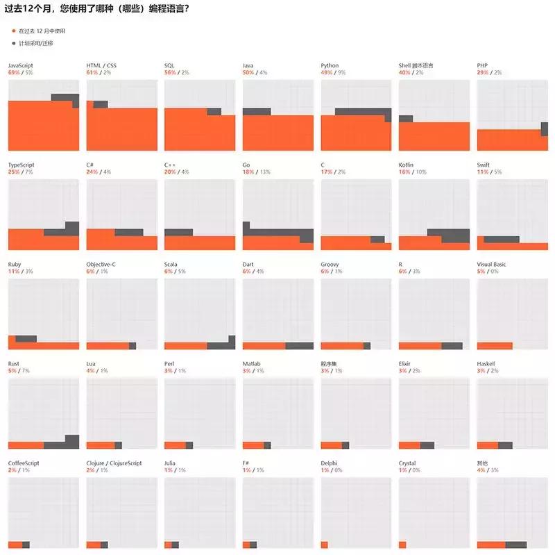 python和java未来哪个前景更大,python程序员快速上手java
