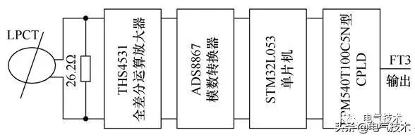 电子式电流互感器实物接线图,基于电流互感器的检测电路设计