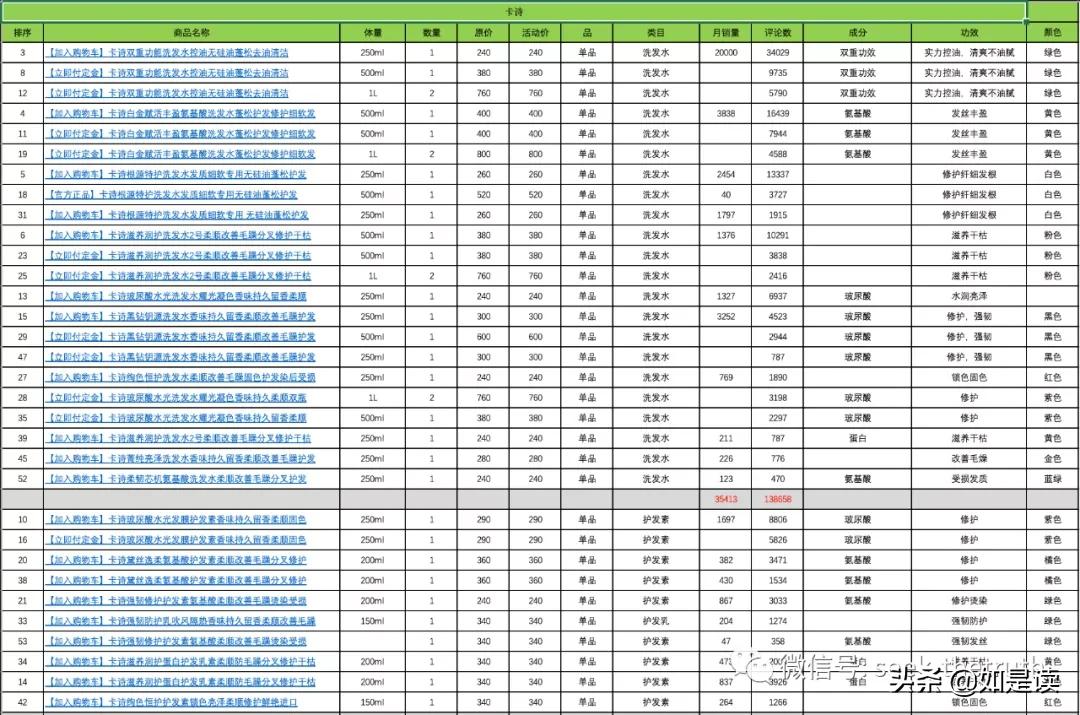 阿道夫护发精油卡诗,卡诗洗发水跟阿道夫哪款好用