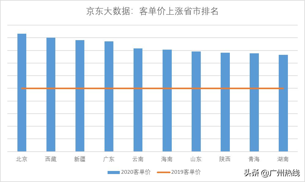 京东月饼热卖,京东大数据销量