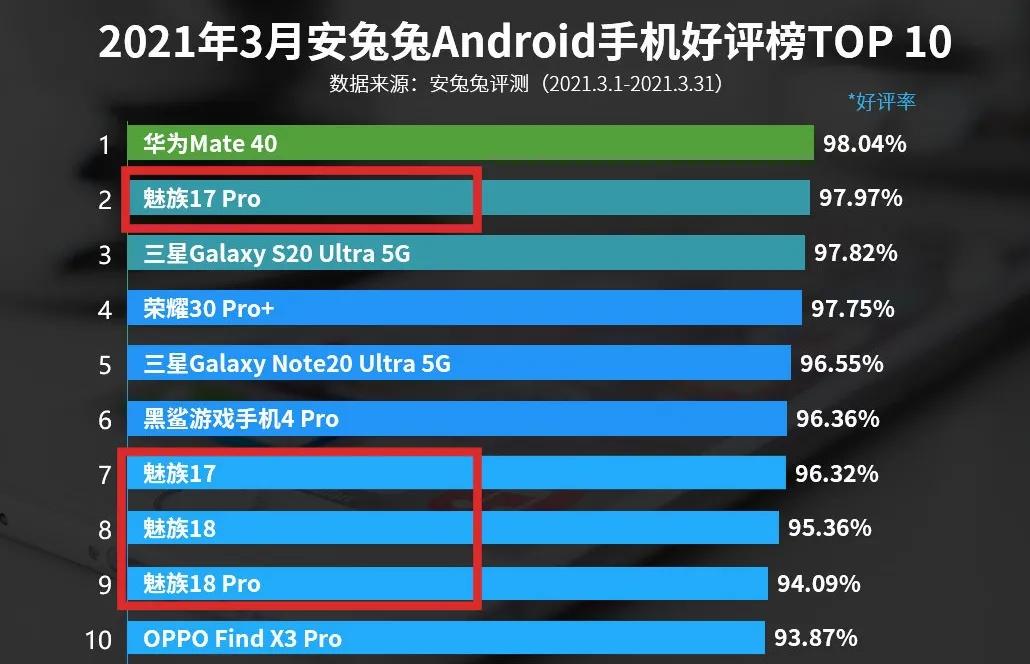 魅族发布多款新品测评,魅族两款旗舰新机登场