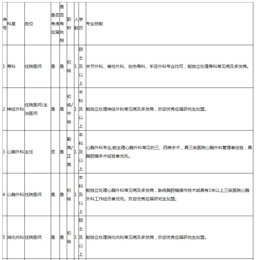湖南旺旺医院招聘官网,长沙旺旺医院招聘
