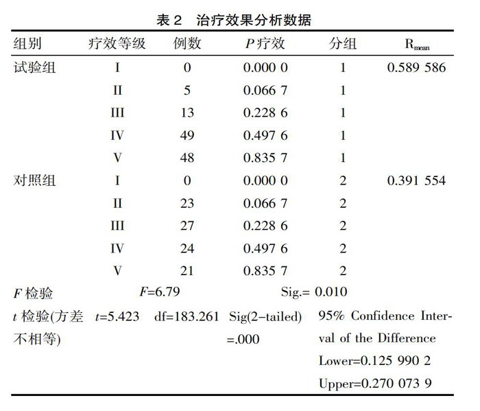 盆底肌电评估及生物反馈报告,生物刺激反馈治疗盆底肌修复