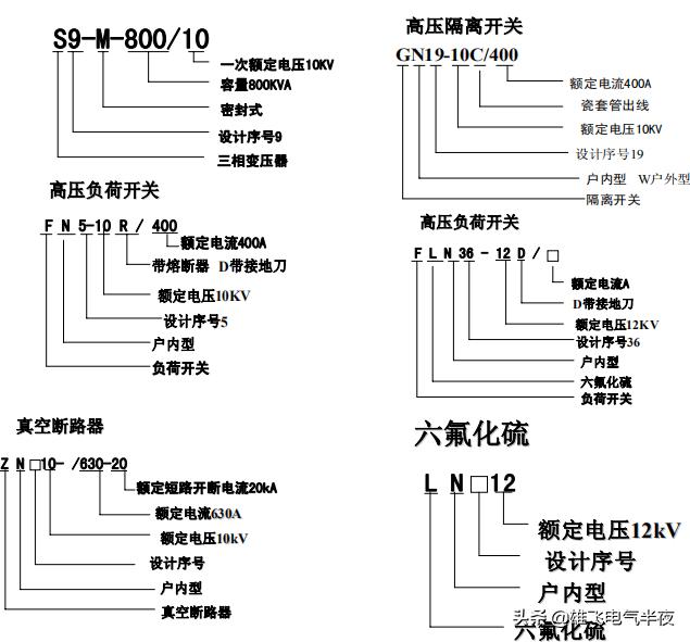 高压线路基本知识大全,高压电设备知识