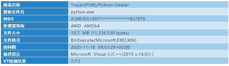 “幼象”组织在南亚地区的网络攻击活动分析