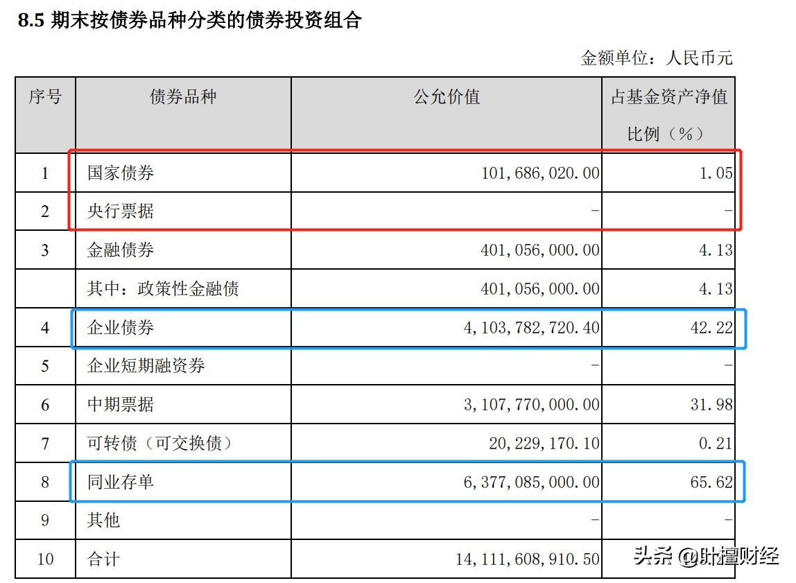 中海基金最新消息,中海基金最新信息