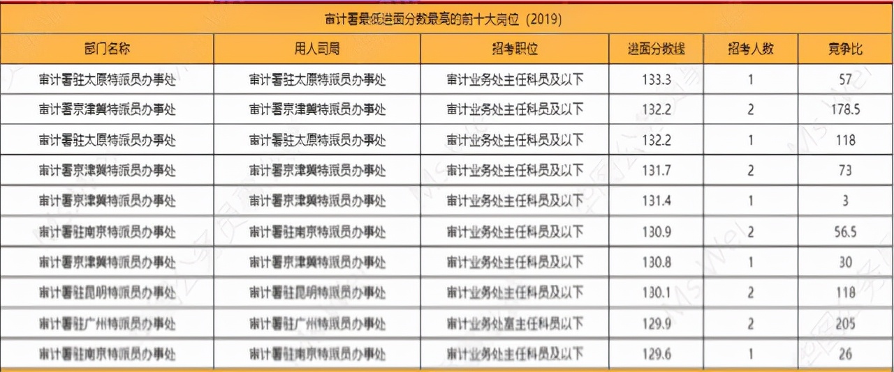 国考职位要求解读,国考岗位表四个类别哪个好考