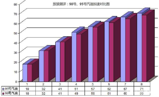 福喜125马力多少,福喜125怎么提升动力