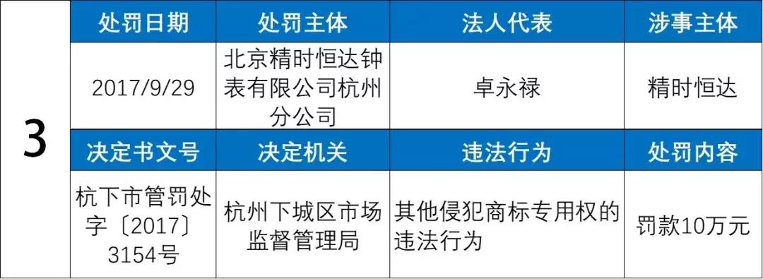 名表维修陷阱大揭秘后续,名表维修陷阱大揭秘