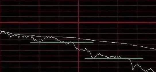 分时图指标做t+0最准确的买卖点,分时图买卖点的指标和选股公式