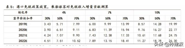 中国国旅的宏观环境分析,中国国旅为啥涨