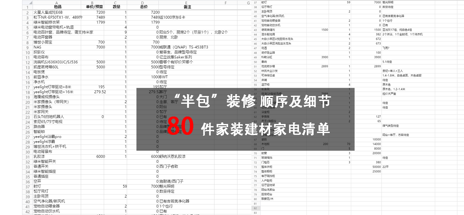 家装建材一站式全包半包,半包装修需要购买什么材料
