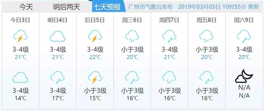 今天广州刮台风了吗,广州突降大雨是不是要有台风了