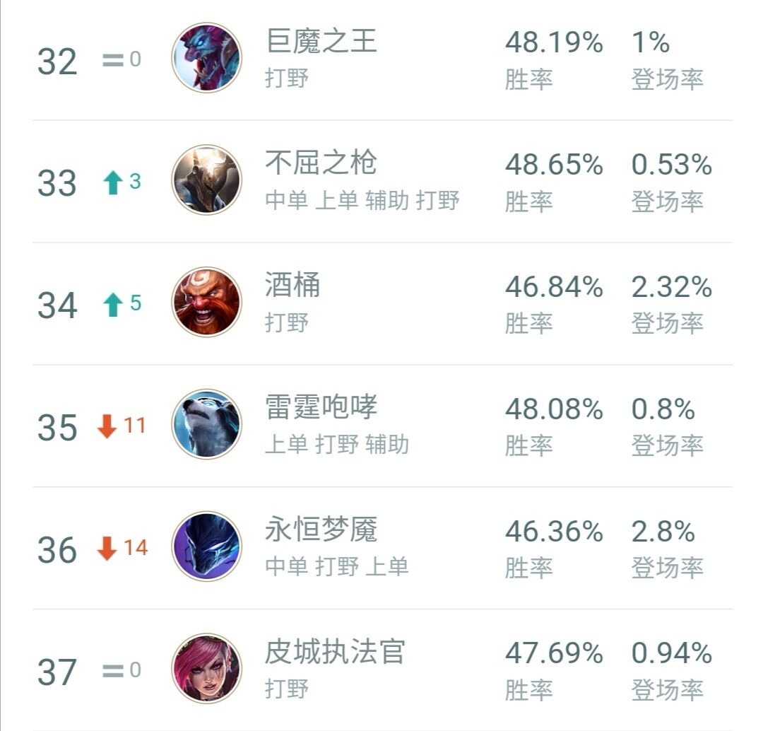 英雄联盟最强王者巨魔教学,英雄联盟巨魔之王一样的英雄