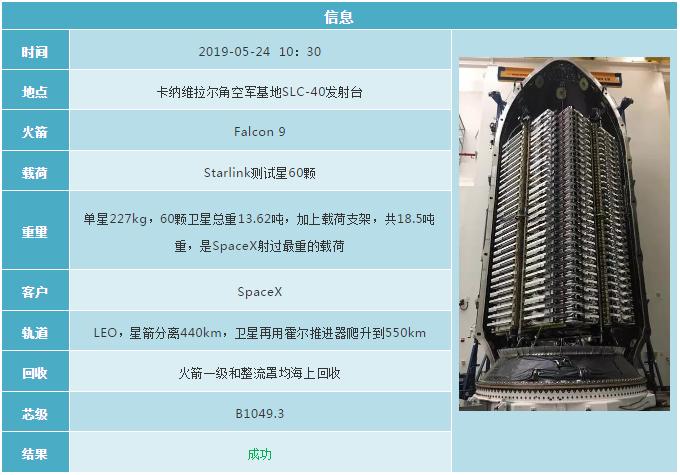 2019各国航天发射计划 (2019年12月全球航天发射合集)