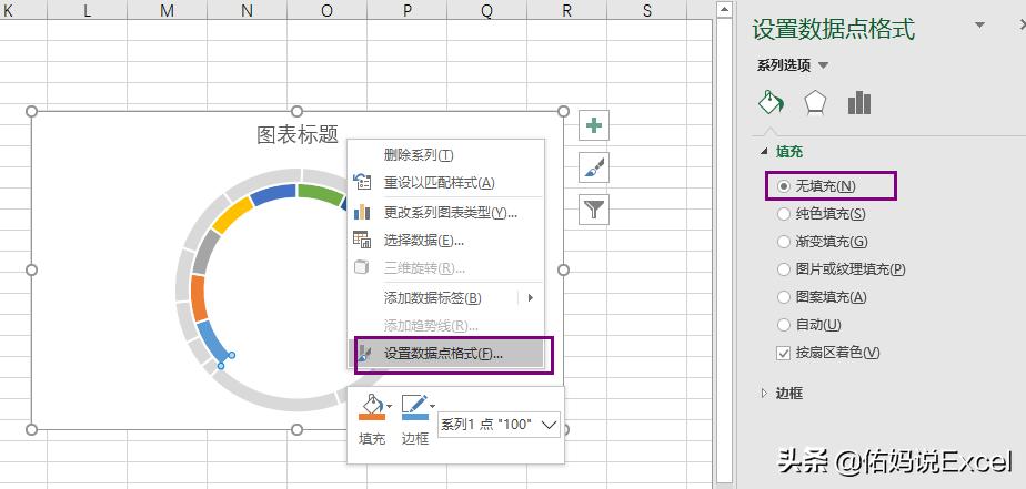 五分钟教你看懂仪表盘图标,三分钟带你了解led显示屏
