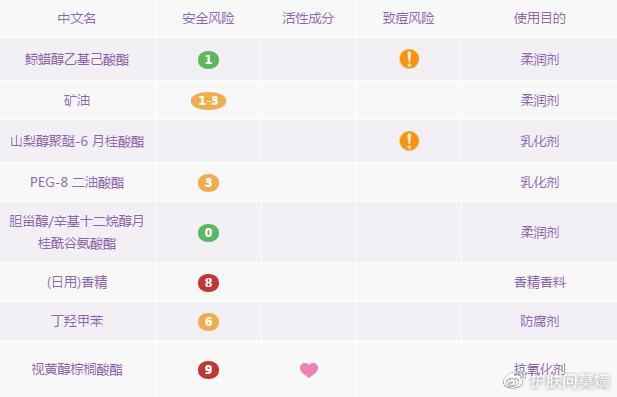 卸妆水卸妆乳卸妆膏怎么选择知乎,卸妆水卸妆油卸妆膏卸妆乳怎么选