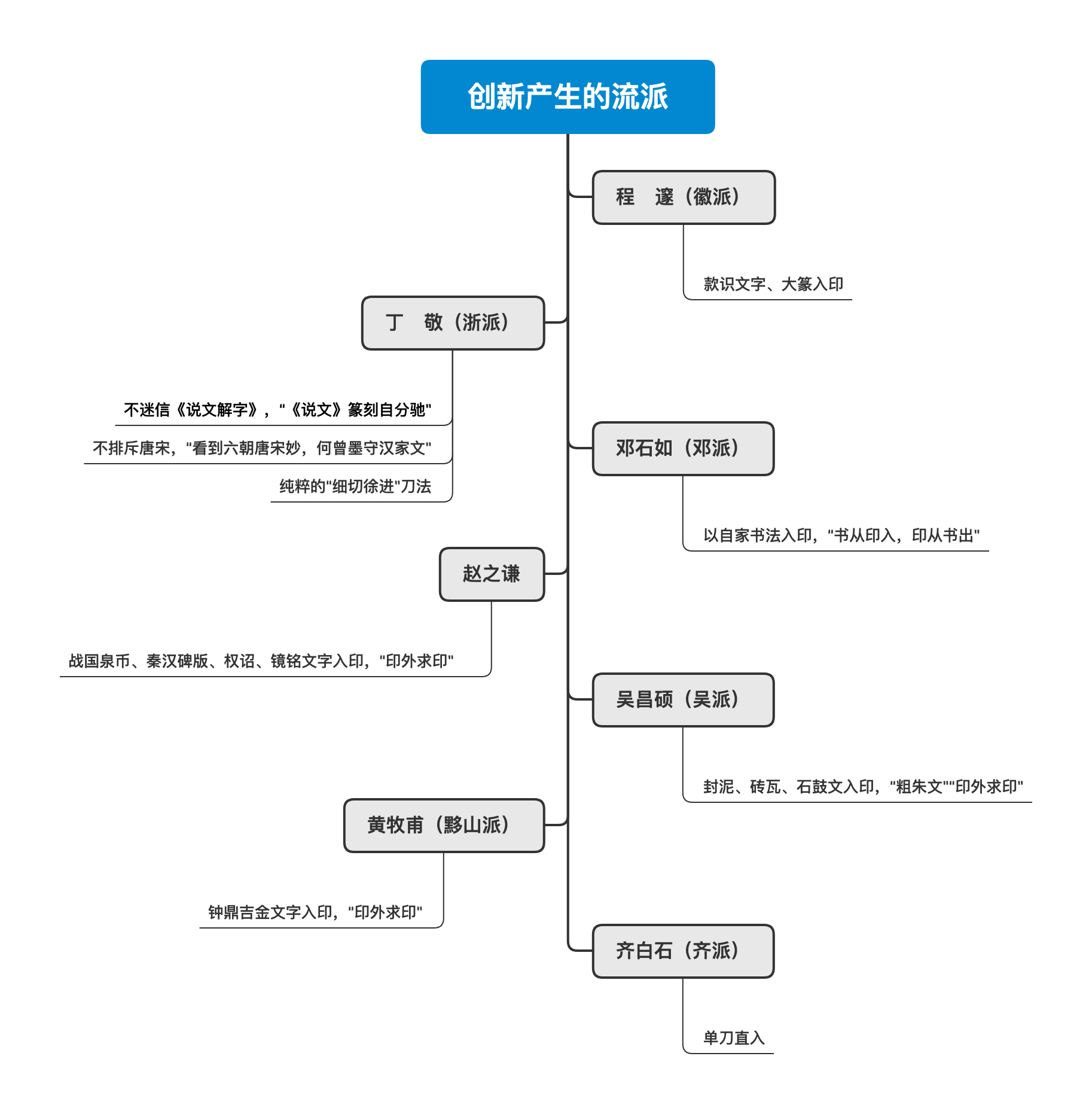 篆刻文化的精神涵养,篆刻常识与基本技法