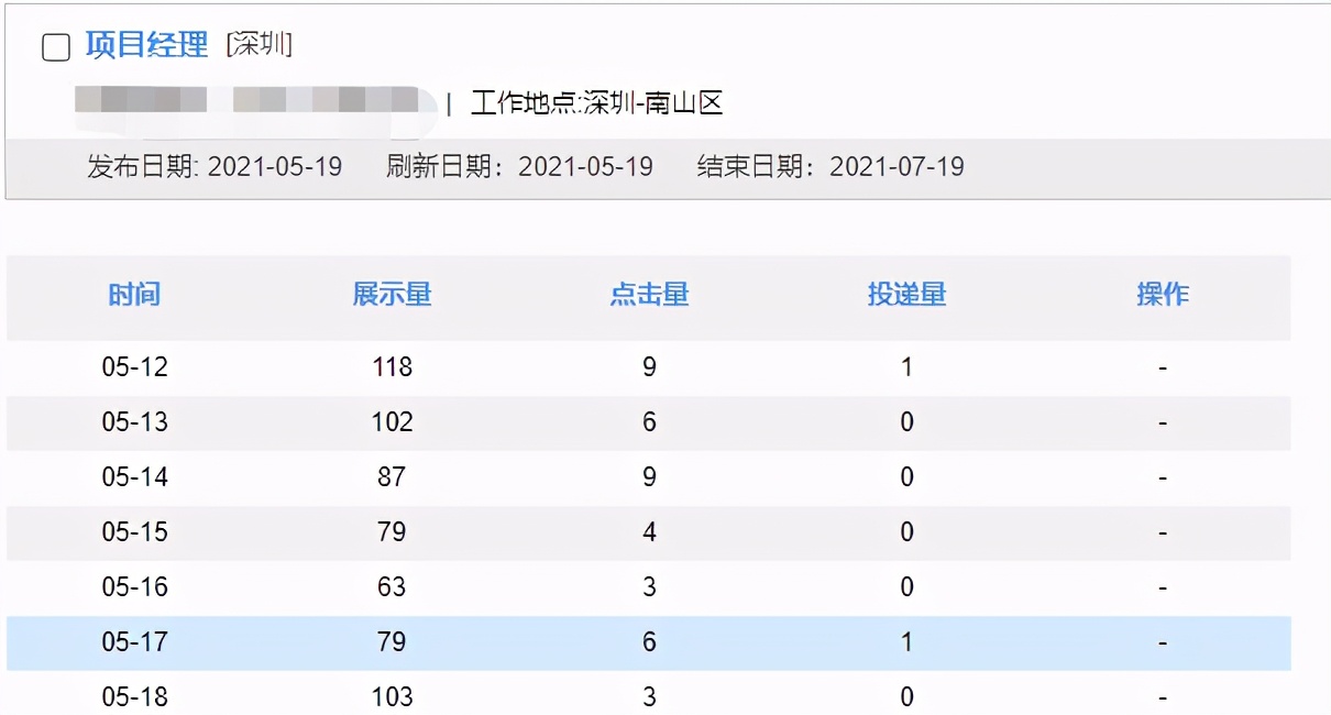 从微信群聊中看深圳人才招聘困难想到的几点问题