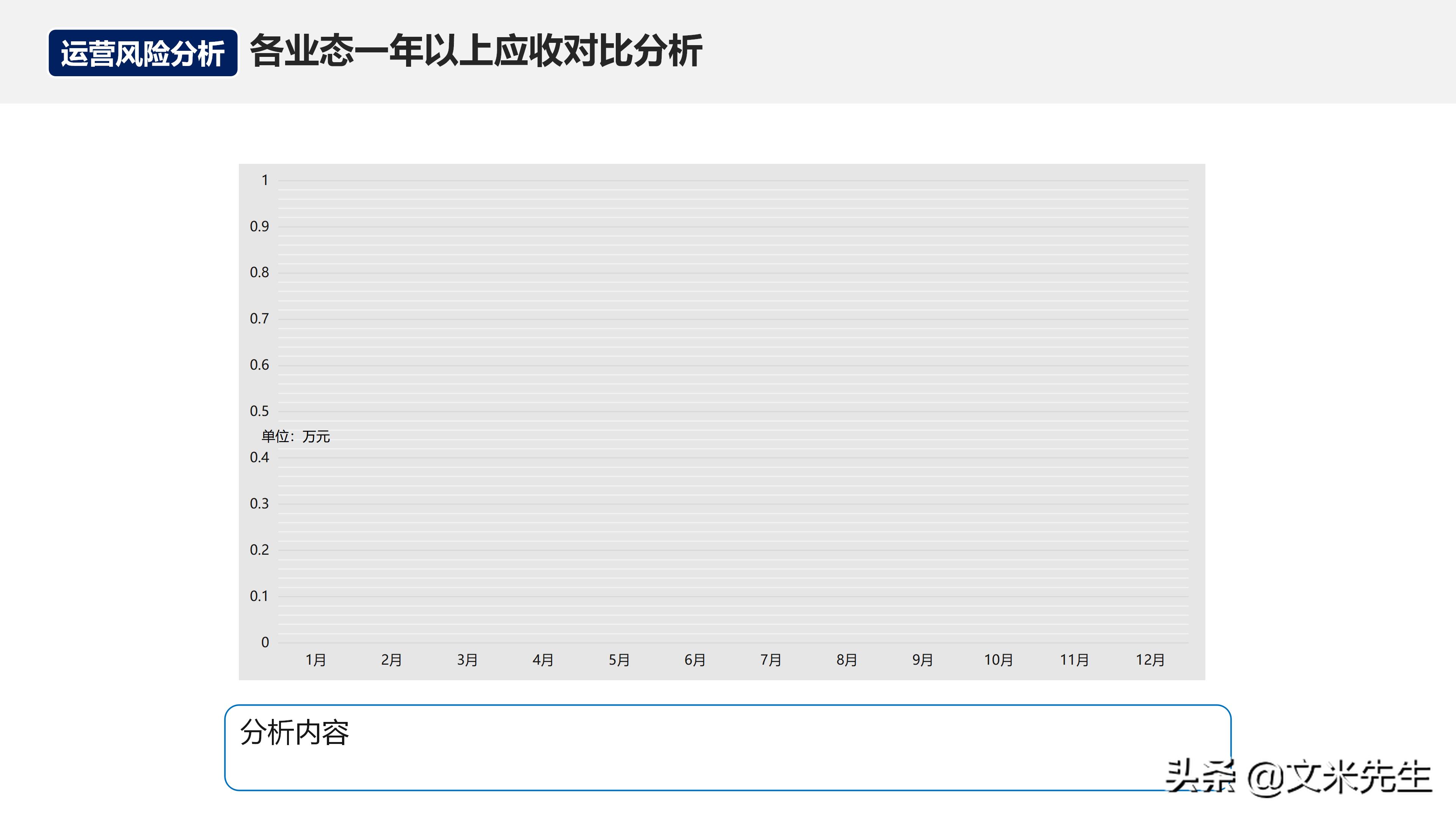 如何在运营团队做经营分析,经营分析周会讲什么