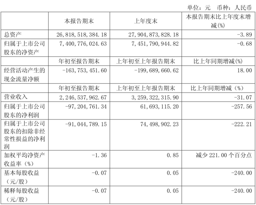 长安汽车业绩大幅增长原因,奔驰销量大跌