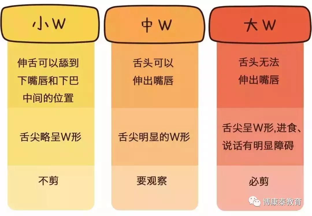 博康泰丨剪舌筋：该不该让孩子挨这一刀？