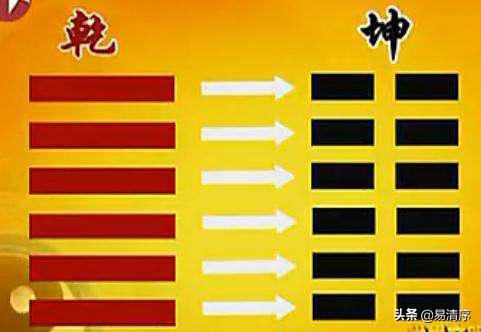 八卦的爻怎么分上下,八卦中各爻如何判别方向