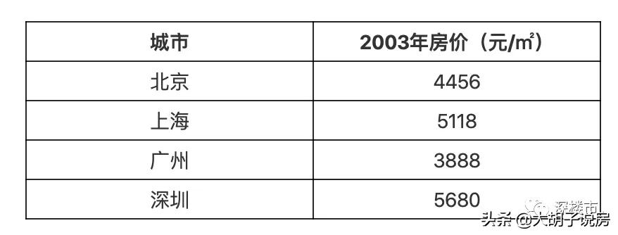 最具权威性的楼市预测,提前预知楼市下跌的预言