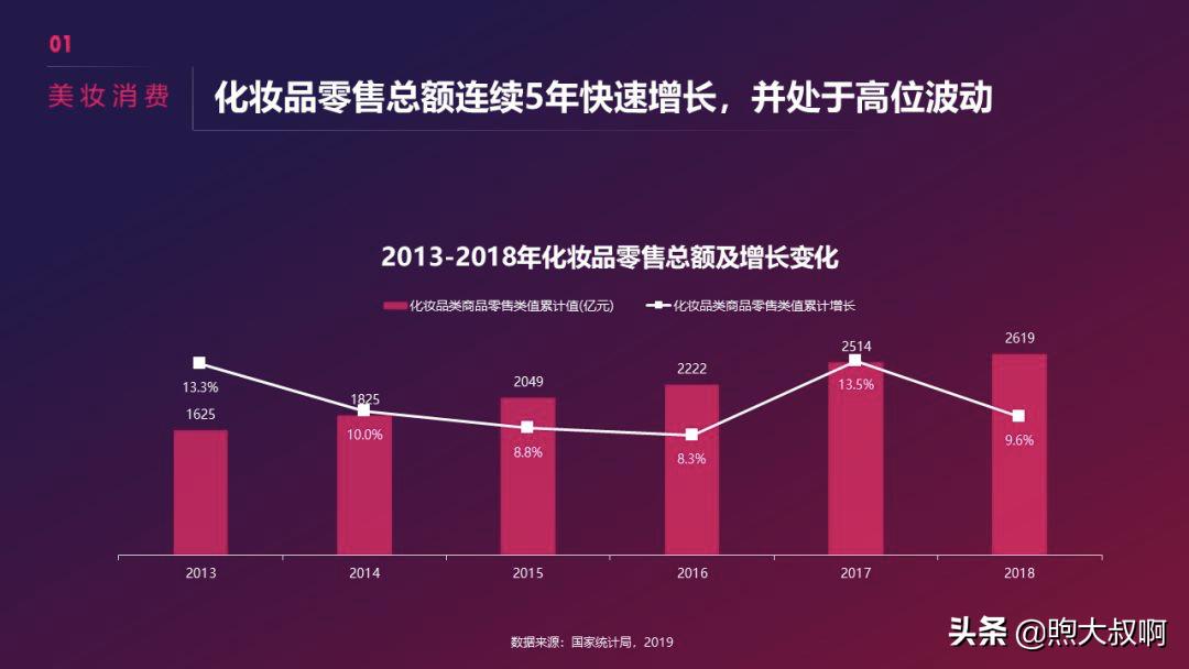 抖音美妆行业前景分析,怎么入手短视频行业