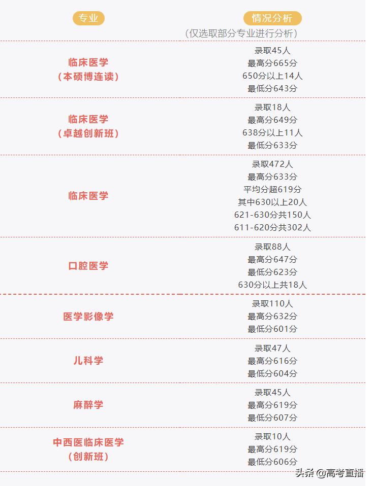 今年广东高考热门专业,广东新高考有哪些专业