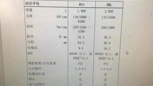 奥迪二代ea888和三代ea888的区别,ea888二代发动机总成哪个品牌不错