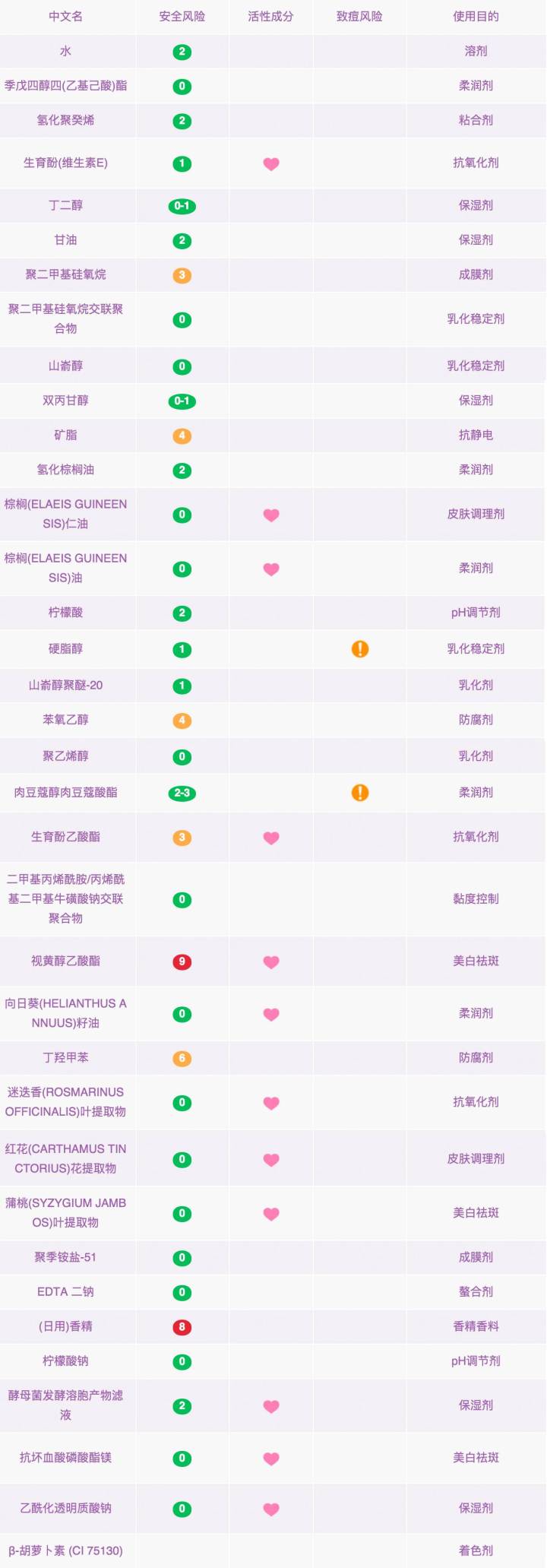 推荐几款口碑最好的眼霜,比较好用的三款眼霜