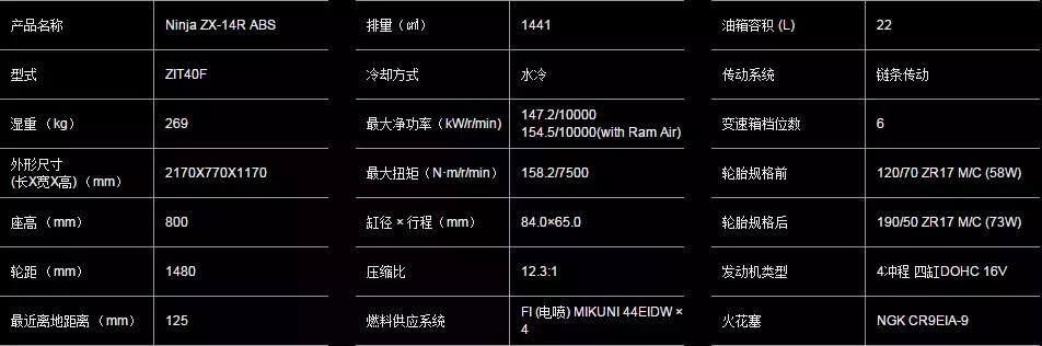 2019*口车进**型价格一览（上）