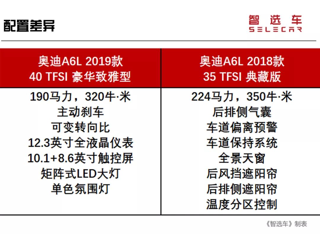 奥迪a6l落地价首付和月供,奥迪a6l落地多少钱老款