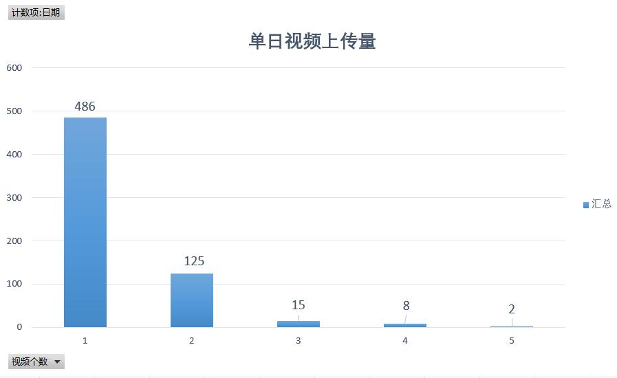 excel表格西瓜视频,西瓜视频excel教程
