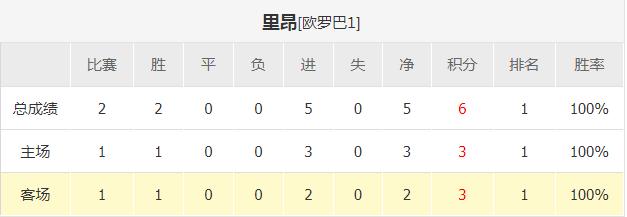 欧罗巴凯尔特人vs布拉格,布拉格斯巴达vs里昂半全场预测