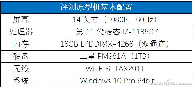 酷睿i7-1185g7独立显卡mx450什么水平,第11代酷睿i5处理器