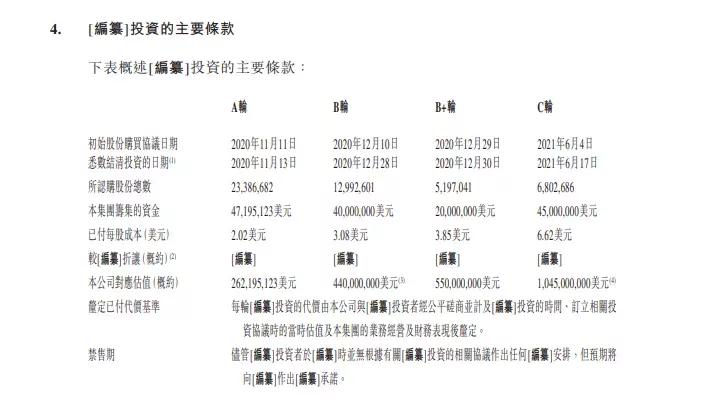 半年亏10亿，跟《王者荣耀》合作，TT语音母公司冲刺港股有戏吗？
