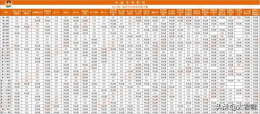 西安2020年中考定向生分配名单,填报中考中的定向生是什么意思