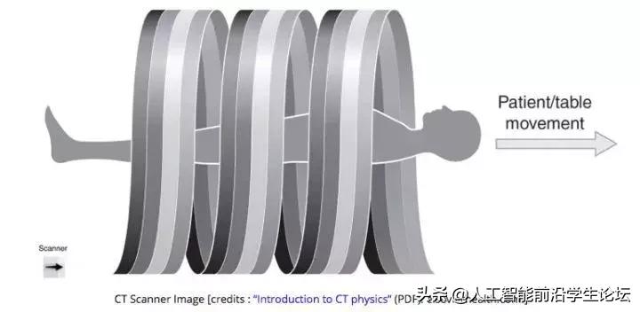 医学影像图像深度学习,医学图像处理专业怎么样