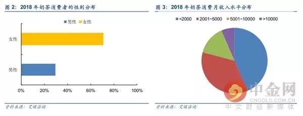 奶茶vs咖啡哪个好喝,奶茶跟咖啡哪个更有潜力