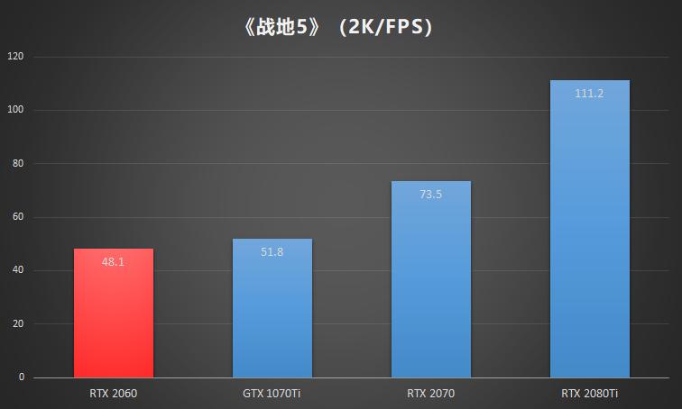 值得入手NVIDIAGeForceRTX2060深度横评