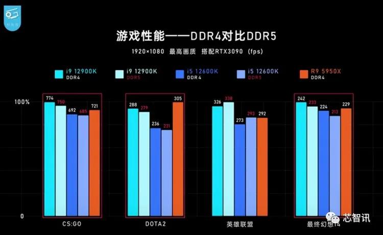 吊打苹果电脑,英特尔12代酷睿i9-12900k测试