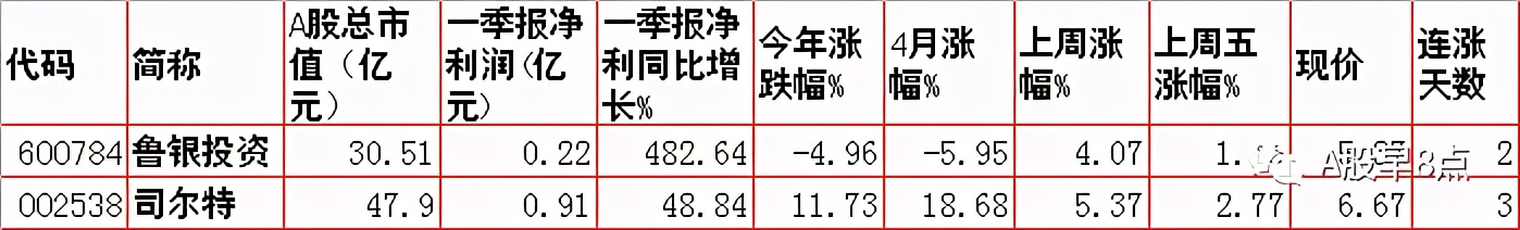 周二股市投资内参,周末股市重大投资内参