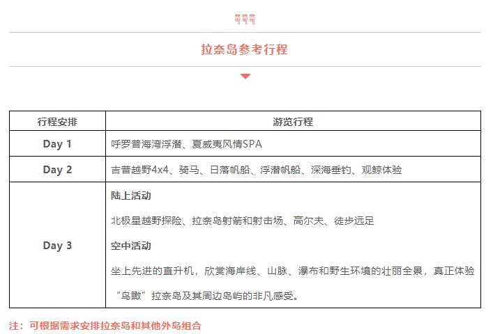 为什么一定要去夏威夷,为什么大家都去夏威夷