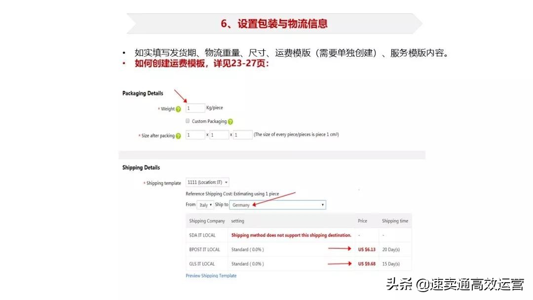 速卖通运营必看干货一览表,新手应该如何操作速卖通流程