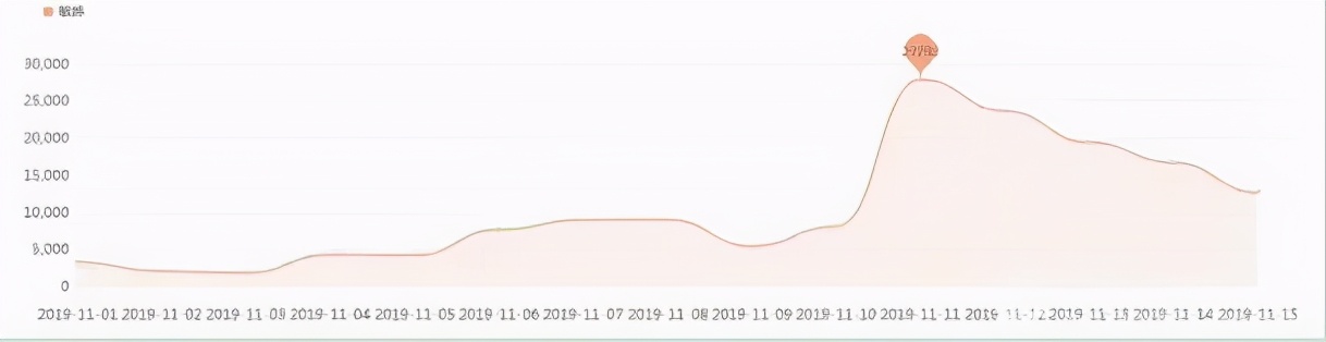 双十一护手,双十一攻略洗护用品