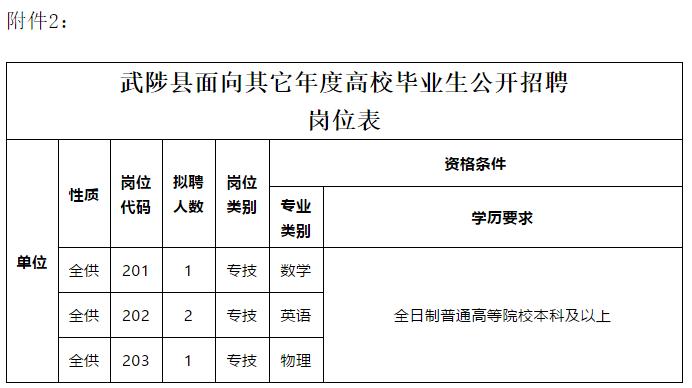河南省武陟县教师招聘信息,2017武陟教师招聘公告